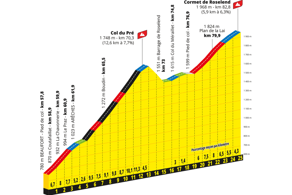 Col du Pré et Roselend