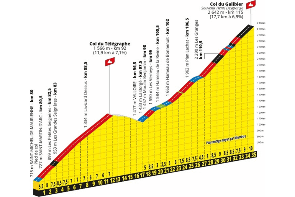 Profil montée La Plagne