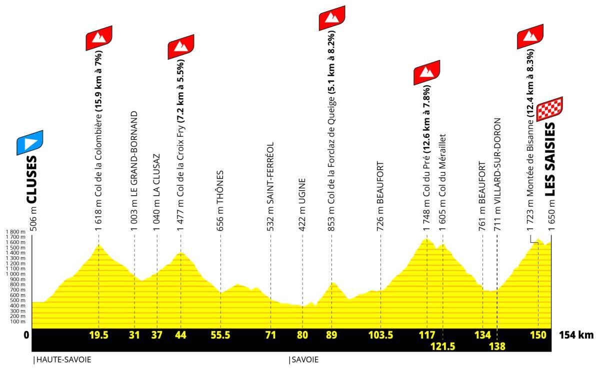 Map Tour de France 2027