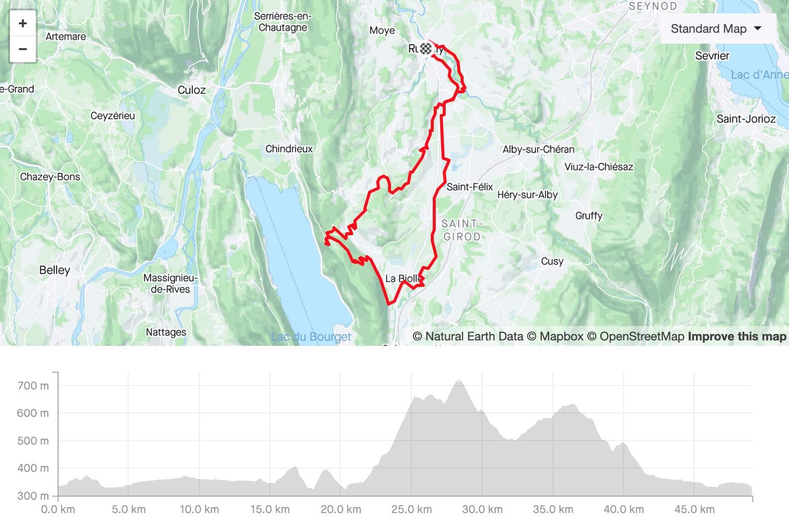 trace gravel col chambotte